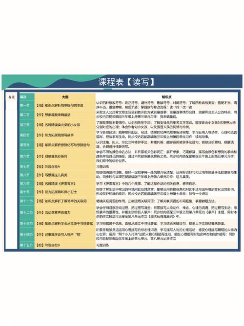 线上课程建设情况怎么写