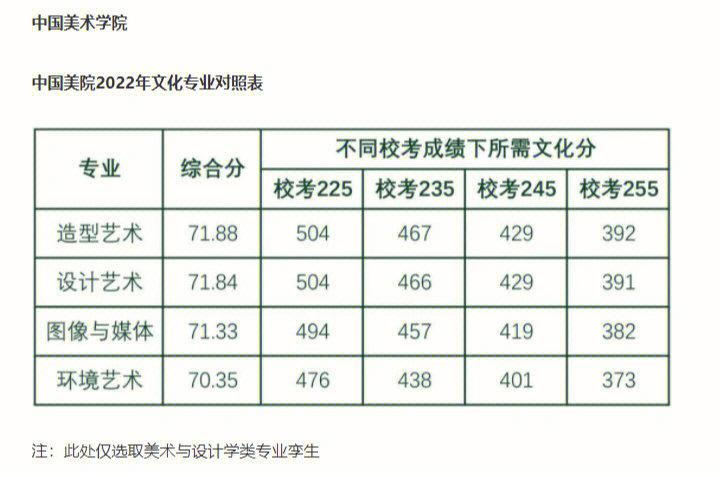 美院分为哪些系