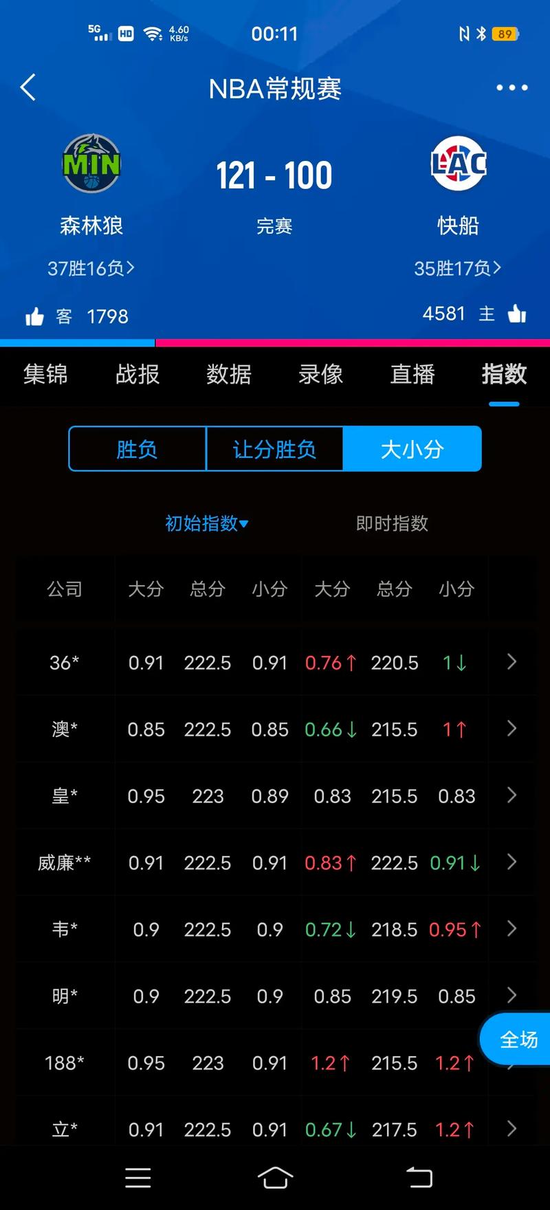 NBA怎么算让分