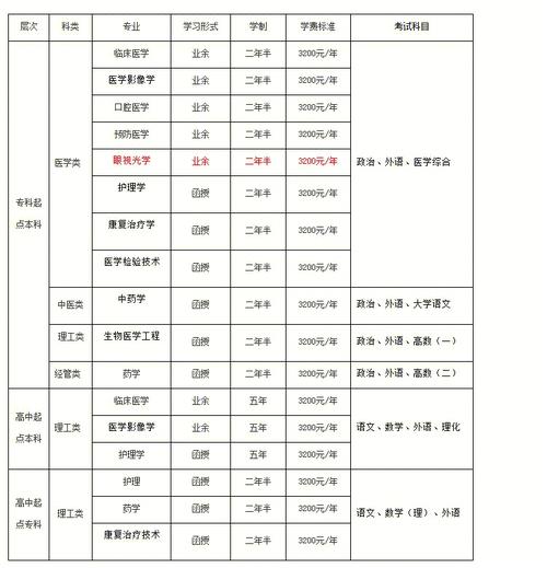 泰山医学院什么好专业