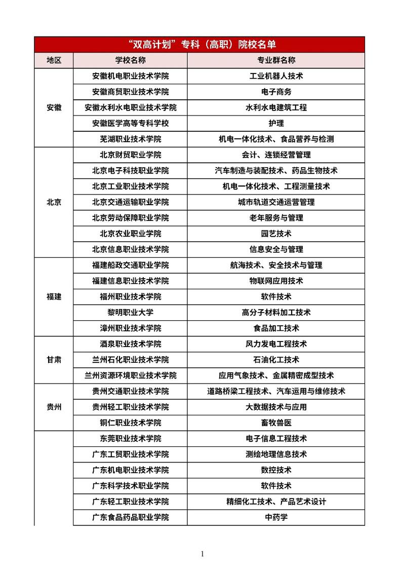 云南能源学校有哪些专业