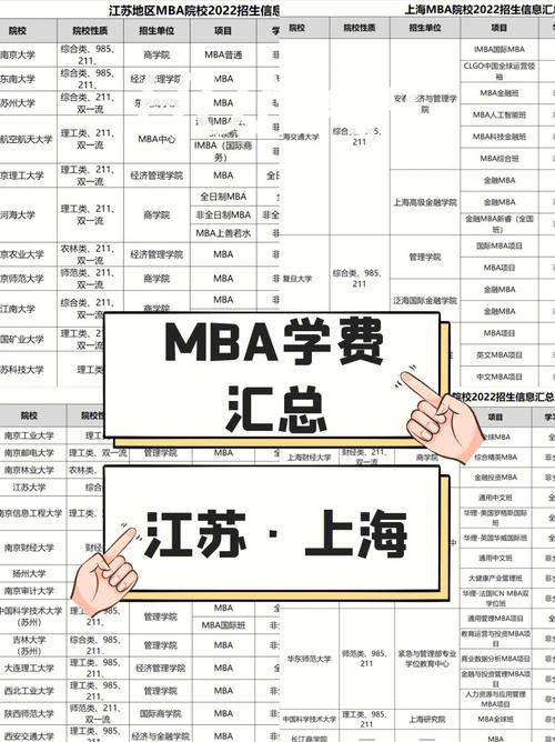 西工大mba学费怎么交