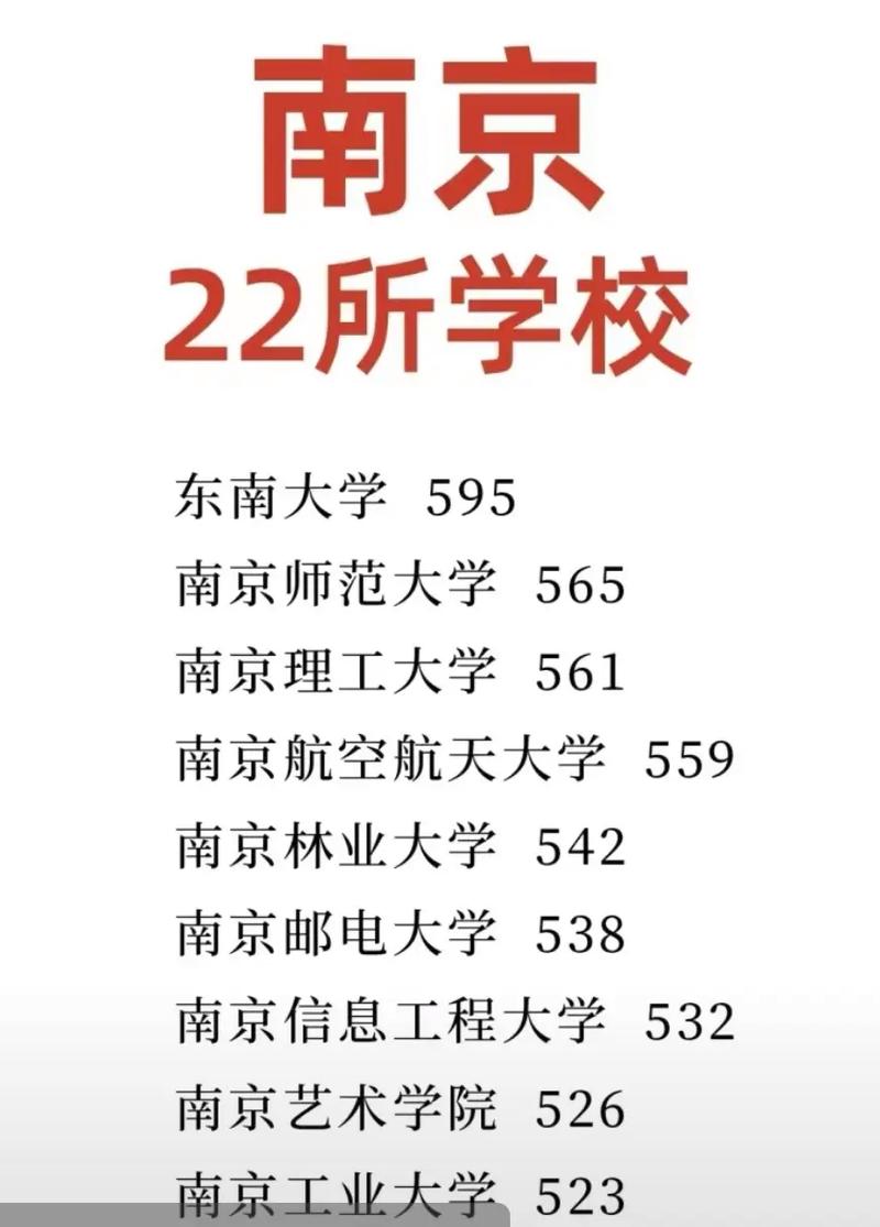 镇江大学有哪些分数线