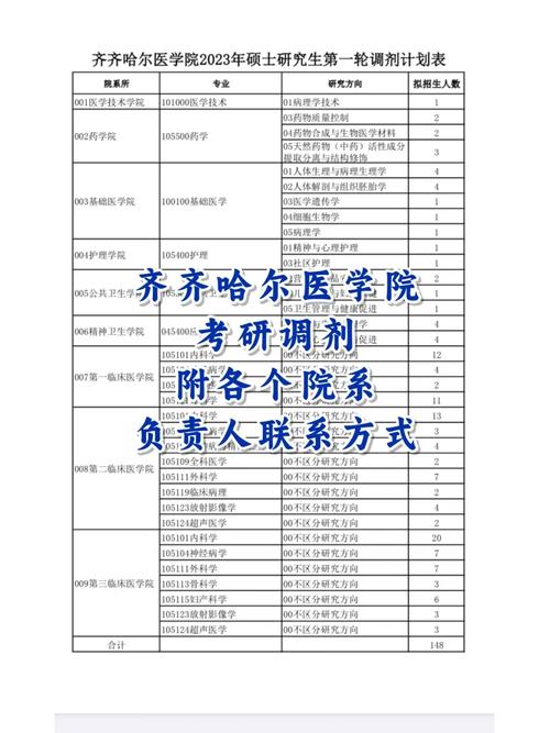 齐齐哈尔3 2有哪些专业