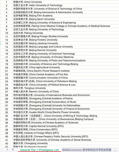 诺丁汉大学有哪些优势专业