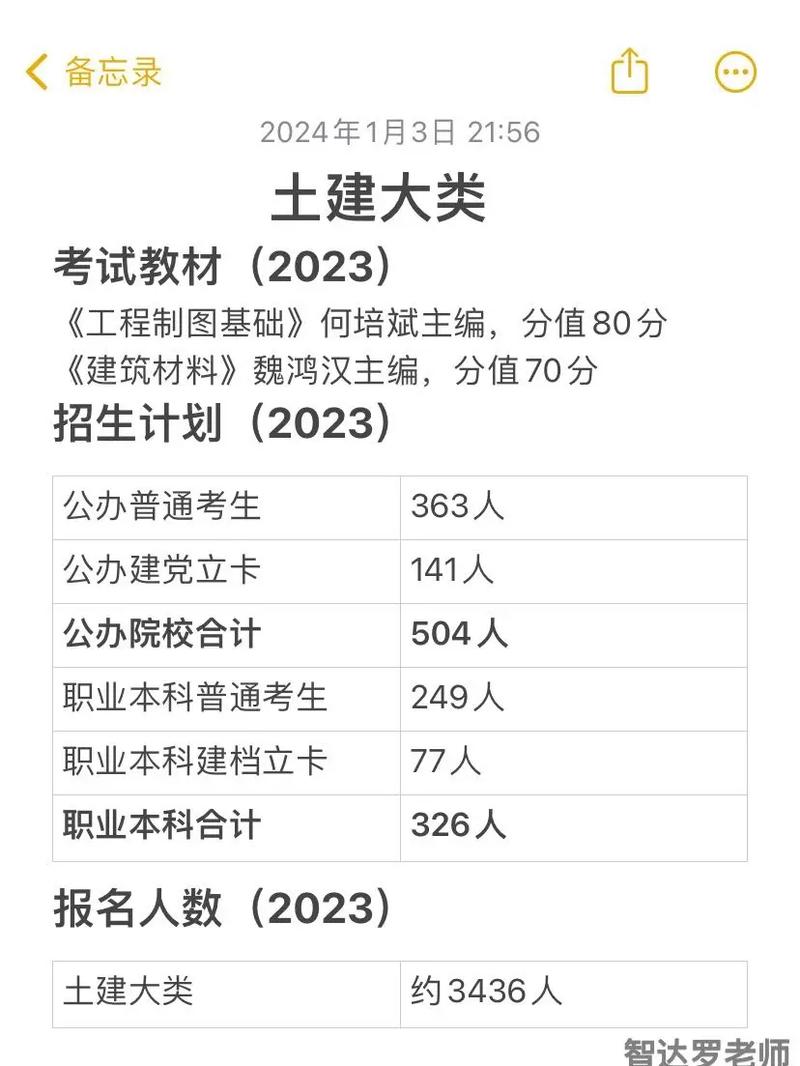 甘肃体育民办本科有哪些