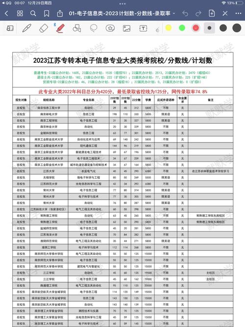 电子类大学有哪些低分的