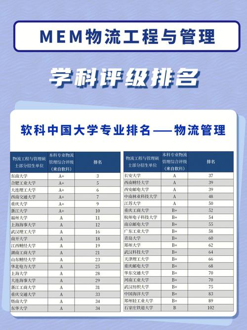 物流工程专业属于什么学院