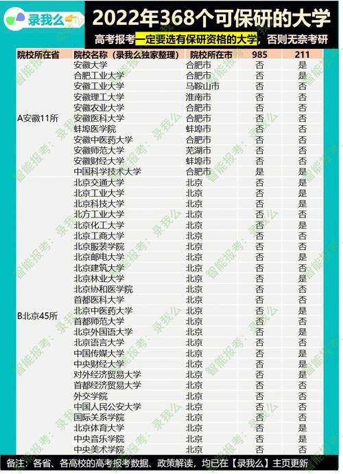 368大学有哪些