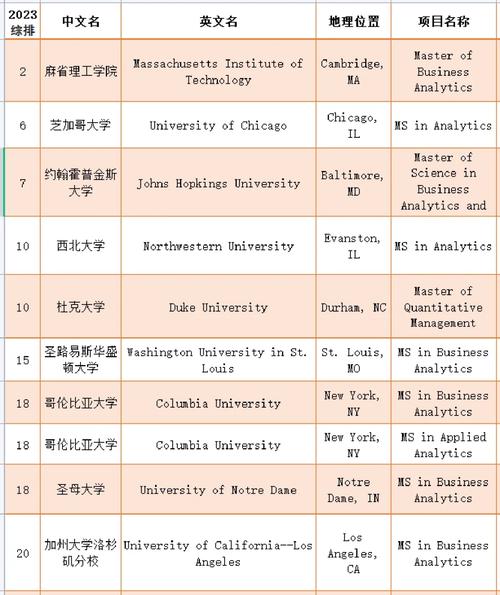 商业大学食品专业有什么