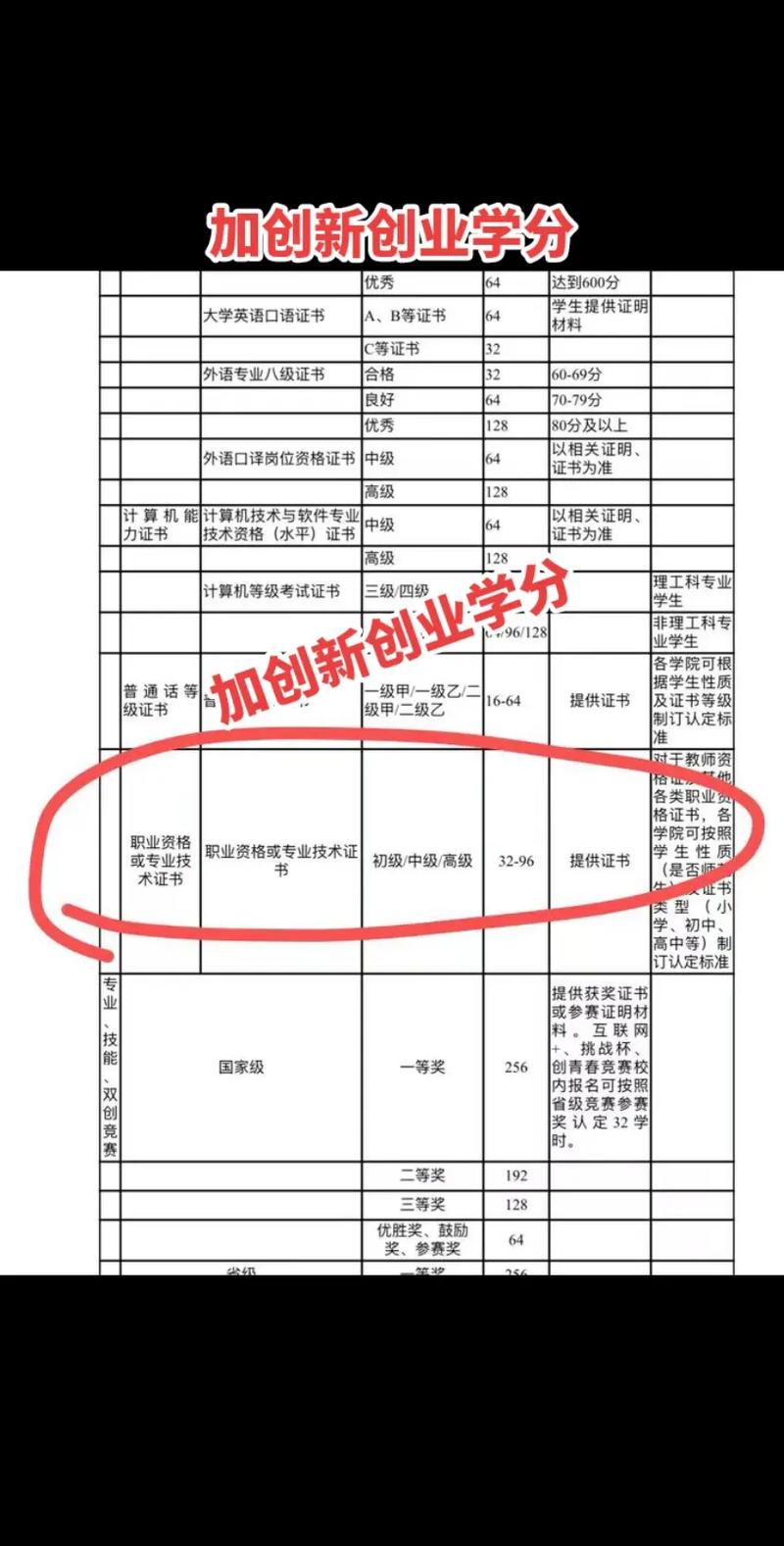 创新学分怎么填