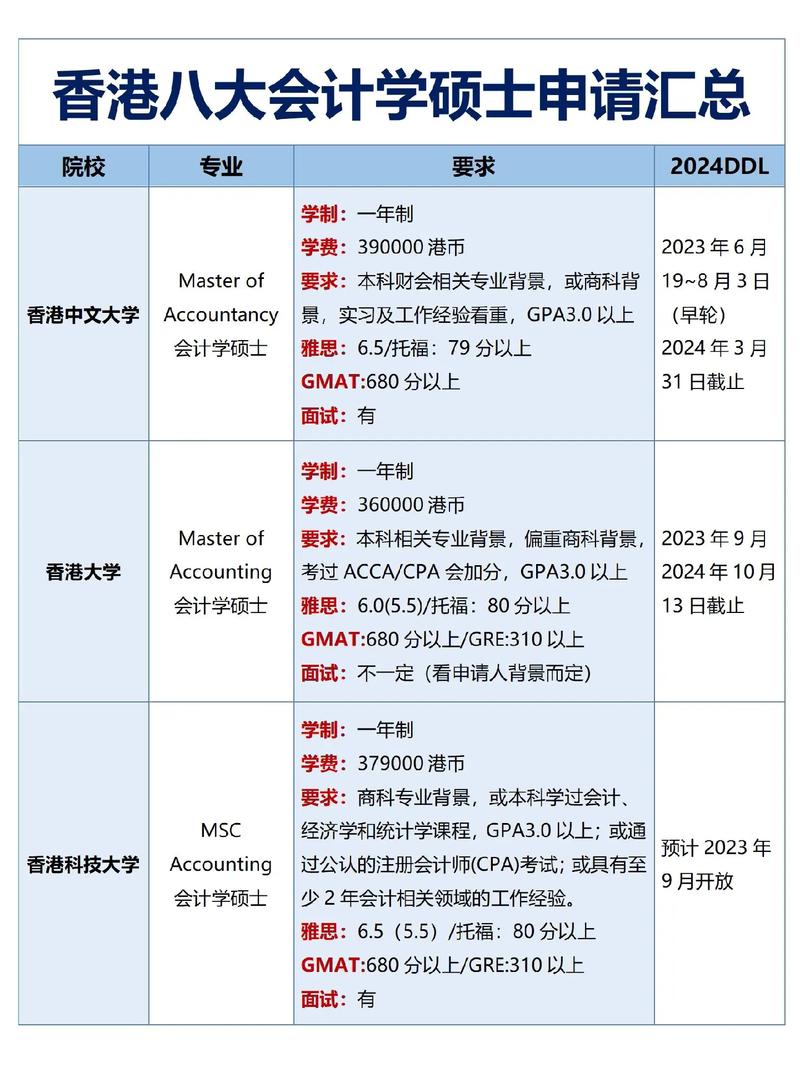 香港哪些大学招收会计硕士