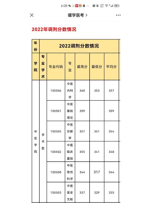 福建哪些大专可以学医