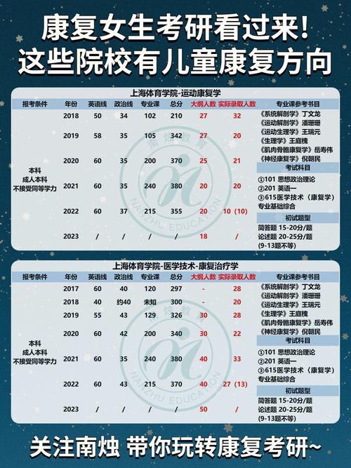 浙江哪些大学有康复专业