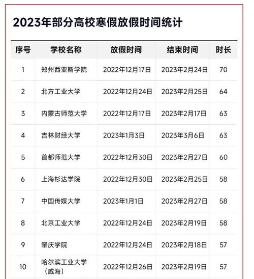 鹤岗师专寒假大学什么时放