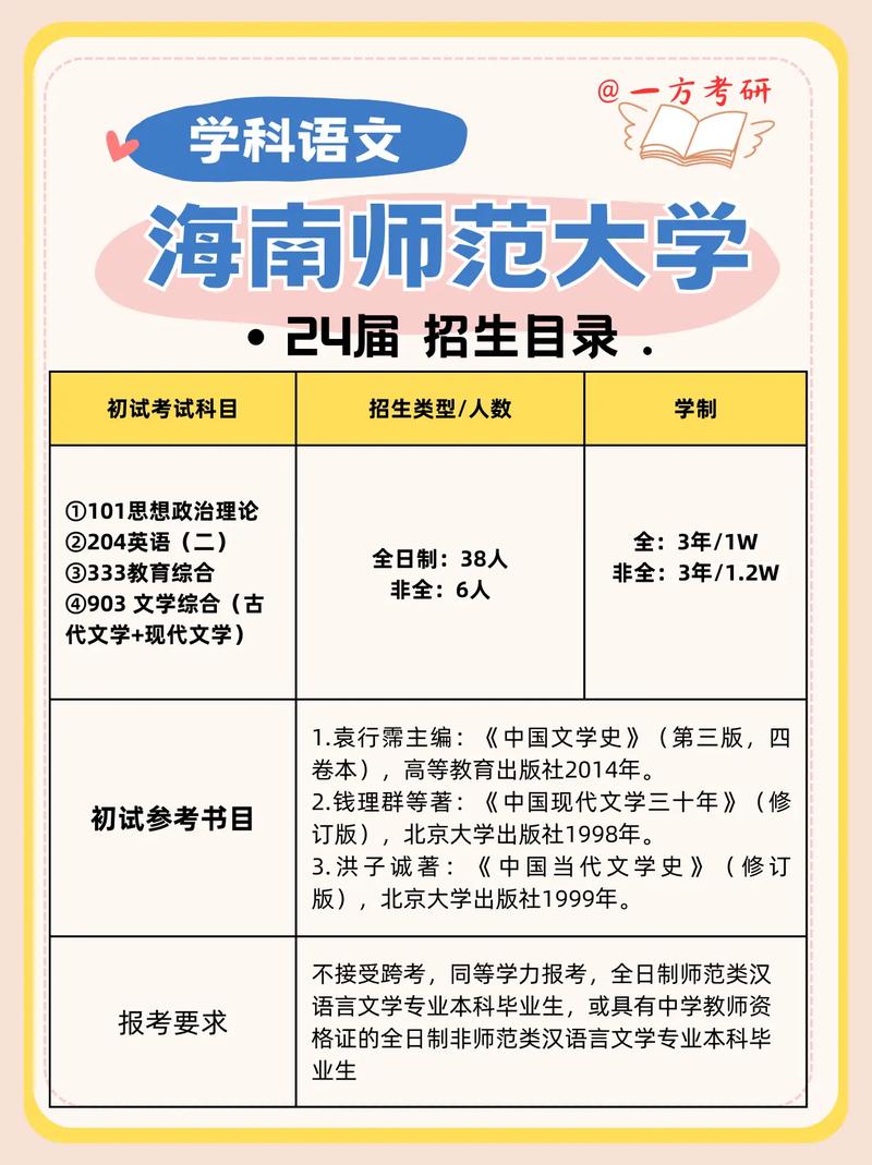 怎么报考海南师范大学