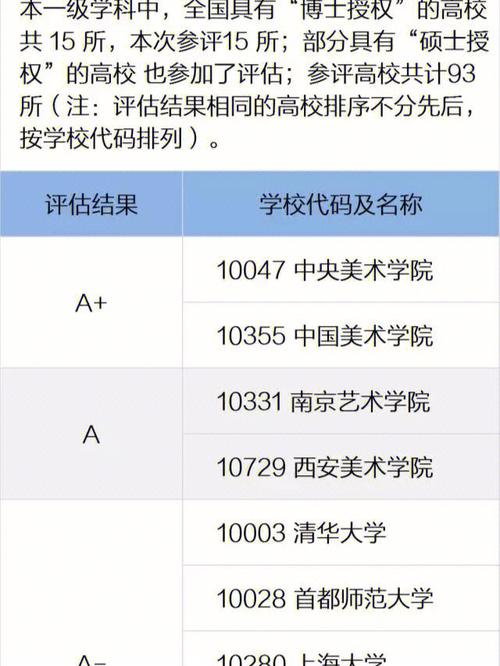 美术A批都有哪些学校