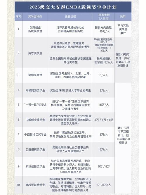 怎么报名交大致远计划