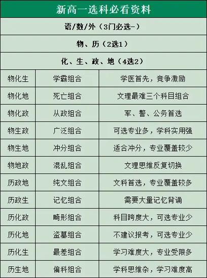 大学的可以选哪些专业