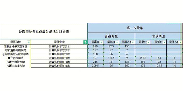 大学计算机怎么算分数