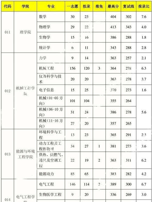 河北主要工业有哪些专业