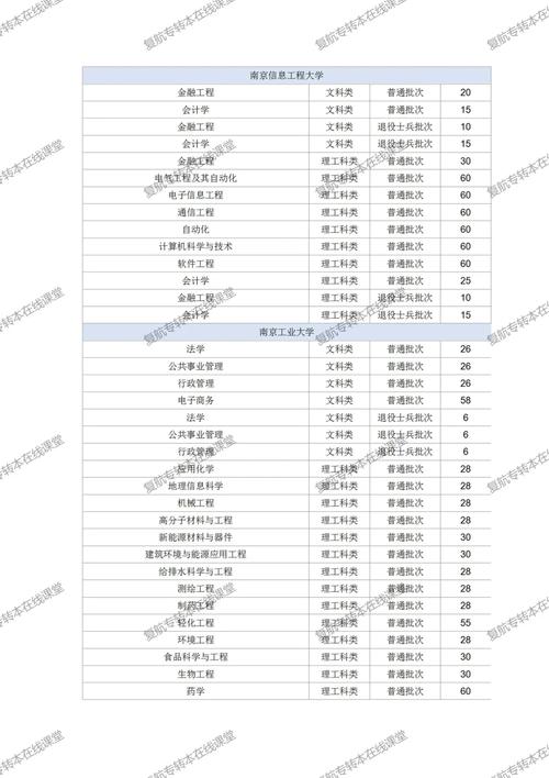 怎么建高水平大学