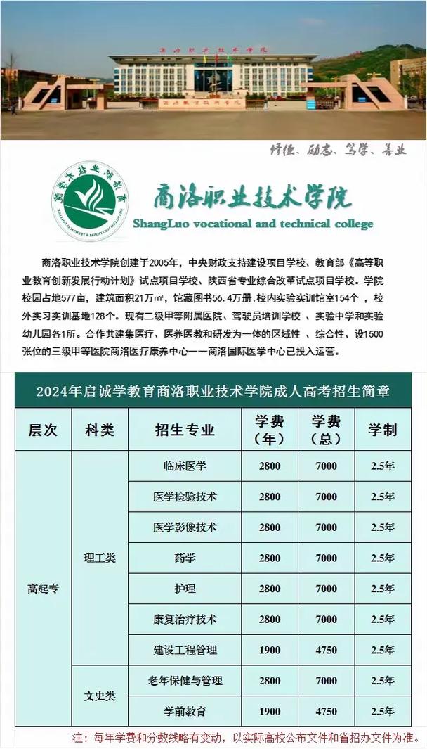 商洛师范专科什么专业好