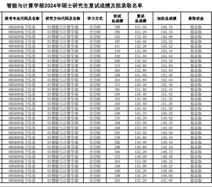 天津大学求是学部怎么报名