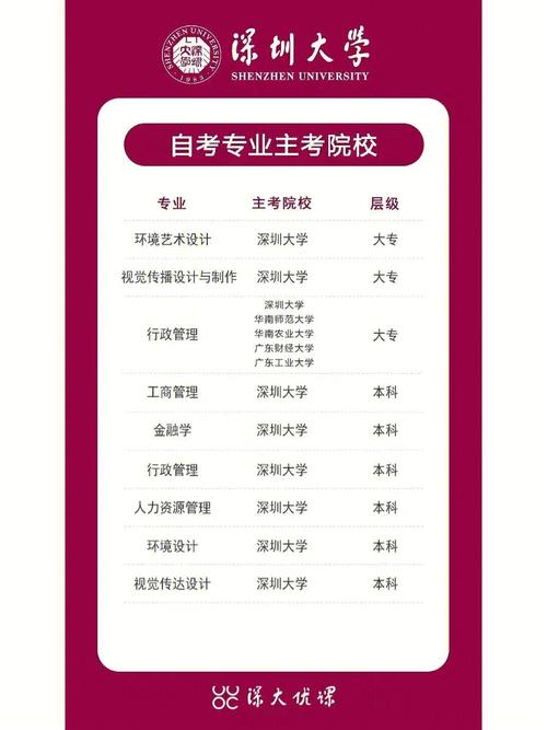 深圳大学本科怎么报名