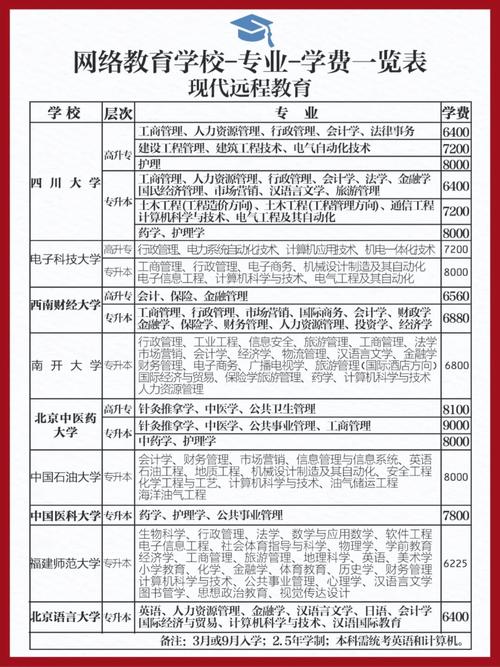 中国哪些大学有网络教育