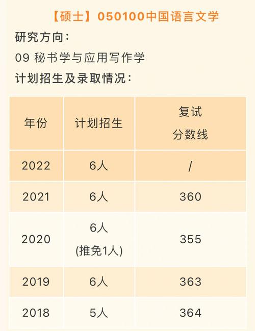 秘书学考研大学有哪些