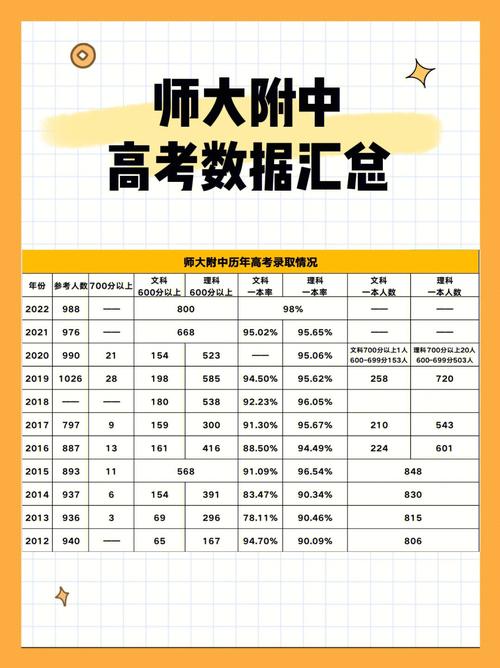 大学折返跑怎么算成绩