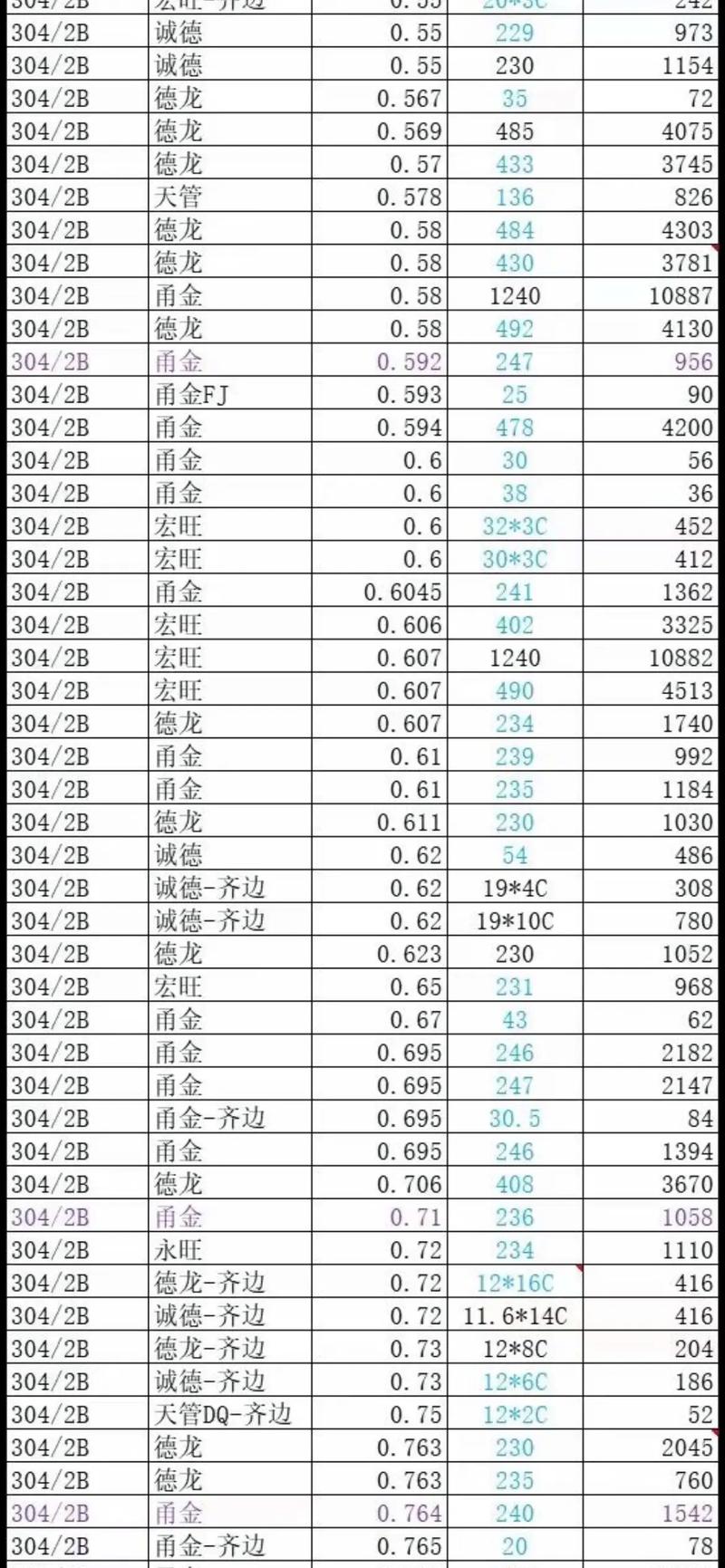 金属材料专业属于什么