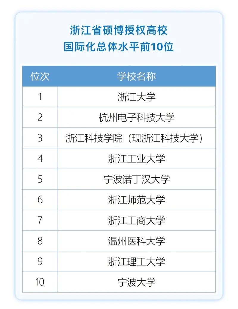 浙江省名高校有哪些