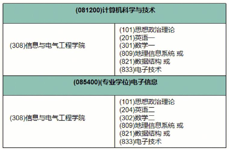 农机考研方向有哪些