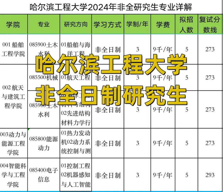 哈工大的专业有哪些专业