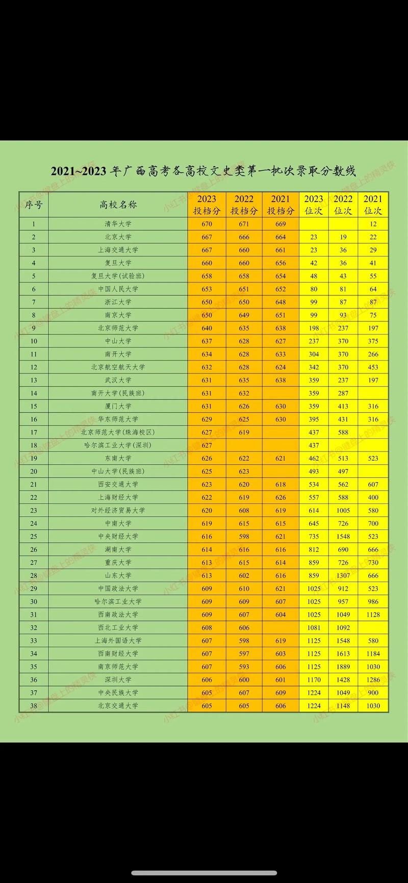 文科有哪些好的大学广西