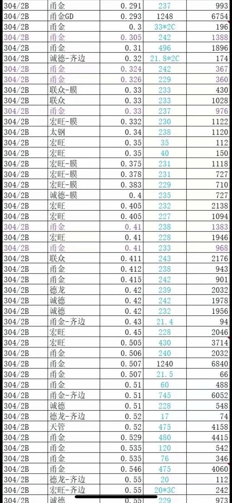 金属材料专业包括哪些