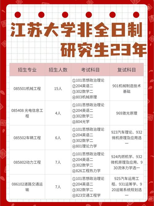 江苏大学硕士怎么样