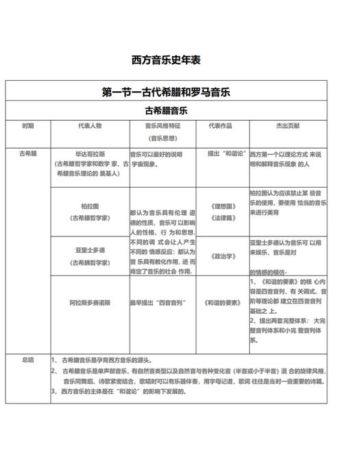 音乐史论专业哪些大学