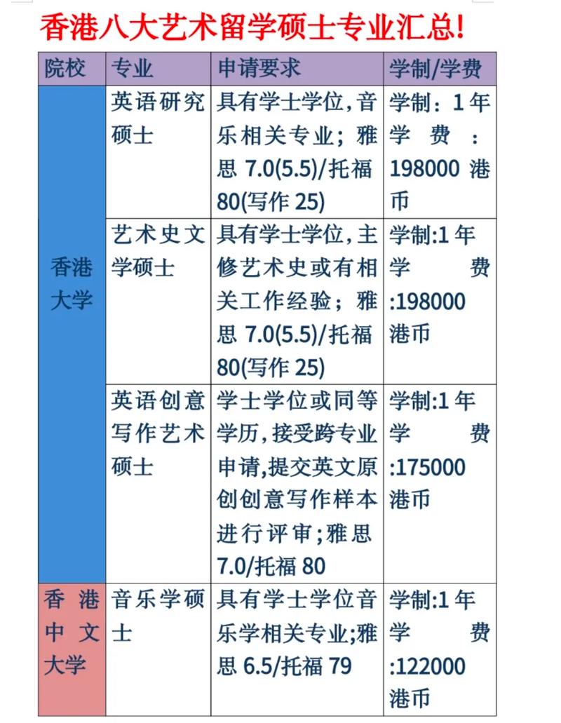 香港留学专业有哪些