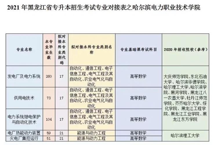 哈尔滨电力大学有什么专业