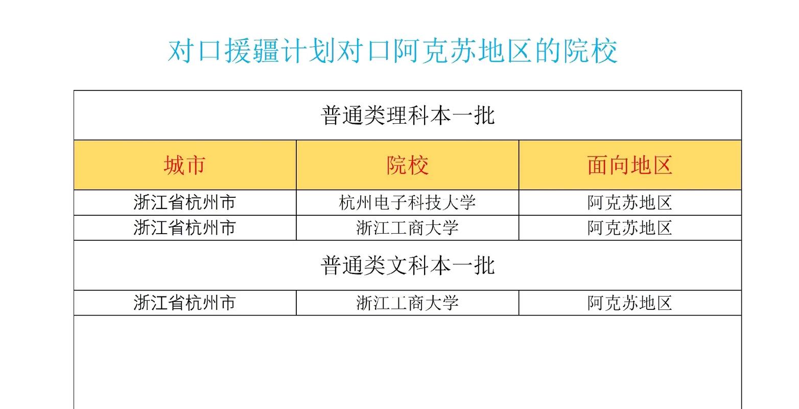 阿克苏有什么本科大学