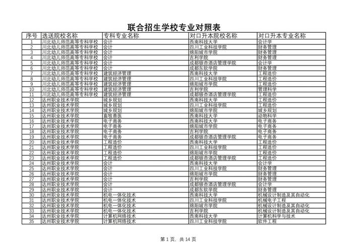 西科大重本专业有哪些