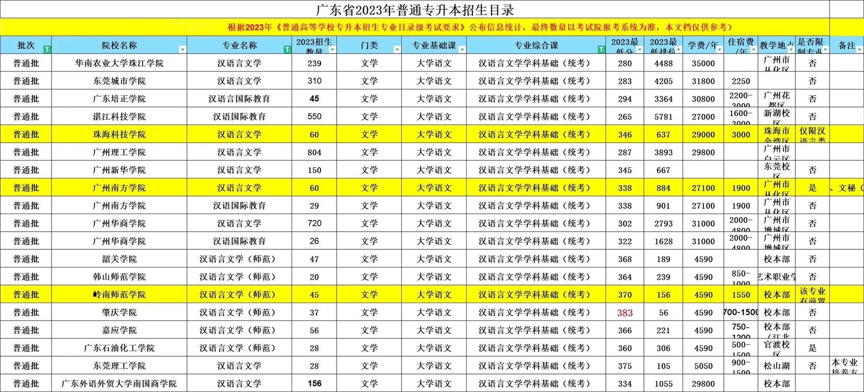 汉语大学都有哪些