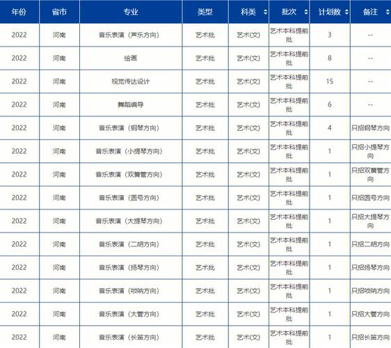 海南哪些大学招艺术生