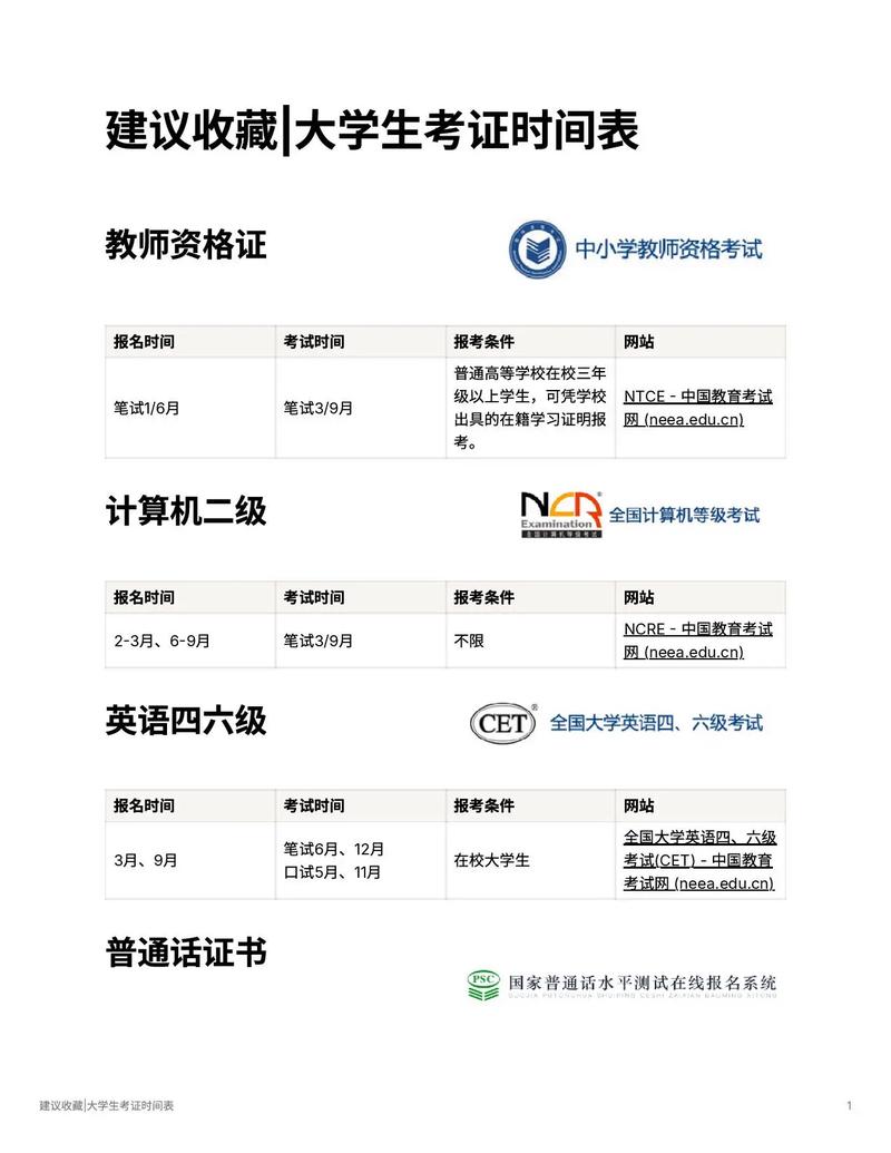 大学考证要去哪里报名