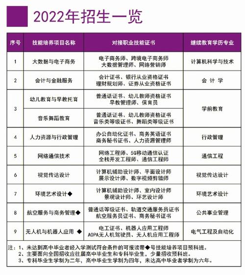 南京网络学校有哪些