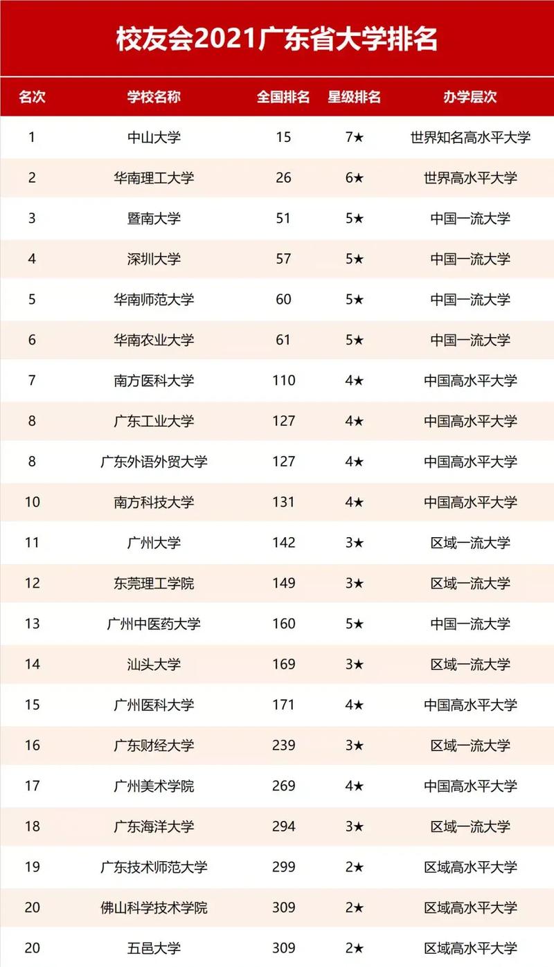 广东517分能上哪些大学