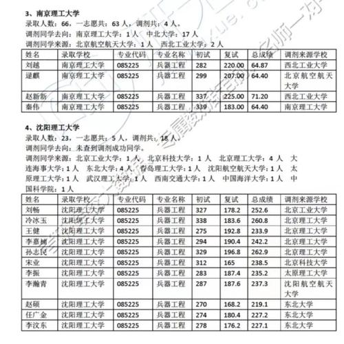 兵器工程考研怎么样